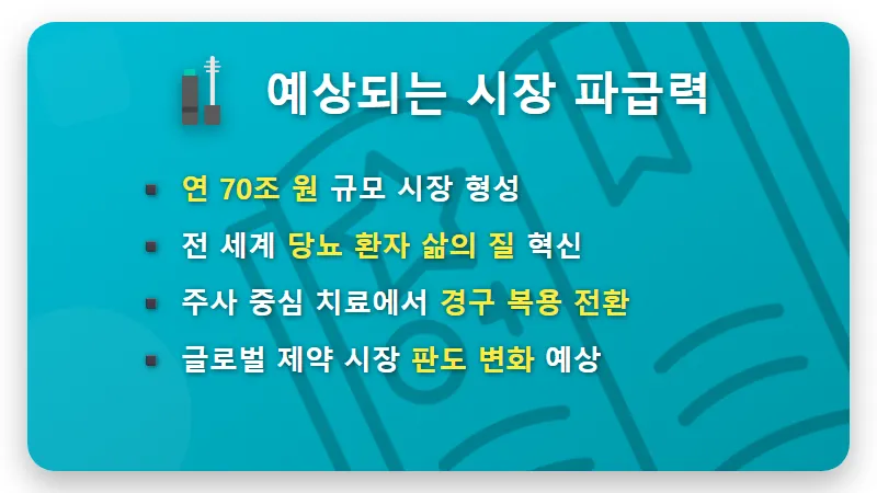 삼천당제약 먹는 인슐린 임상 1상, 3가지 핵심 성공 가능성 분석 꿀팁! - 핵심 요약