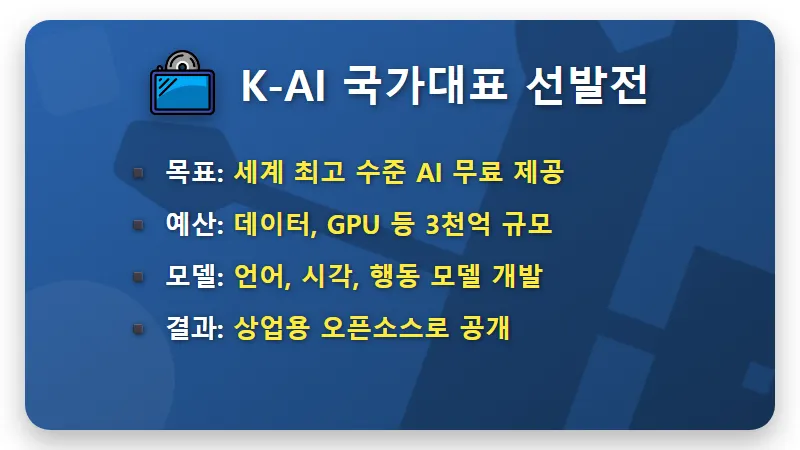 AI 파운데이션 4파전, 모티프 합류! 투자자가 알아야 할 현실적인 꿀팁 4가지 - 핵심 요약