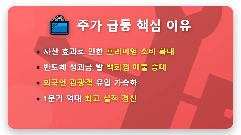 신세계 주가 15% 급등! 백화점 관련주 동반 랠리 속 개미 투자자 주의사항 3가지 - 핵심 요약