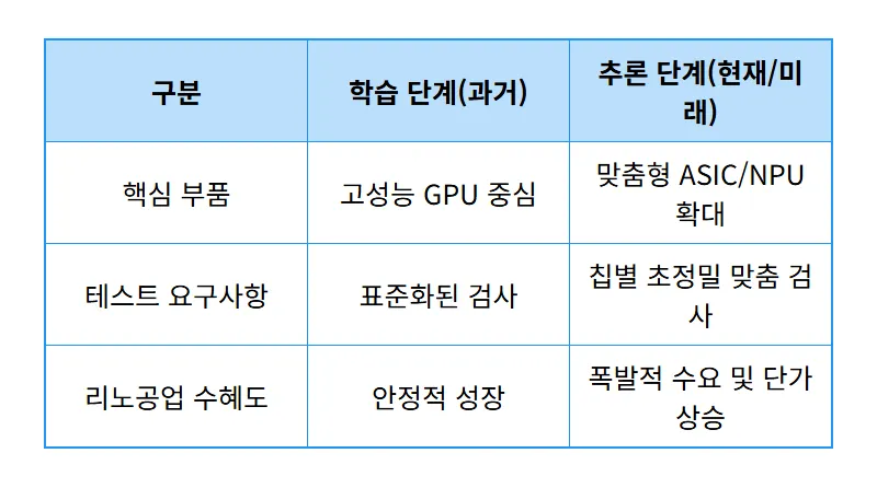 리노공업 주가 전망, AI 추론 수요 폭발로 목표가 12만 원 상향? 현실적인 투자 꿀팁 - 상세 표
