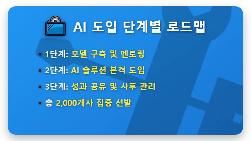 소상공인 AI 지원금 4000만 원 받는 현실적인 방법과 모집 일정 꿀팁 - 핵심 요약