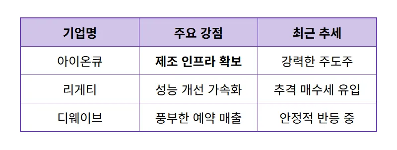 아이온큐 주가 전망 및 스카이워터 인수 승인 효과 현실적인 투자 전략 - 상세 표