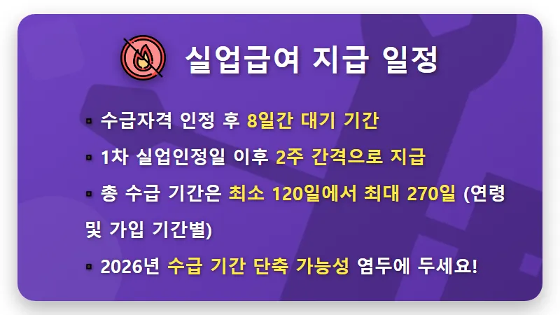 2026년 실업급여, '0원' 막는 핵심 조건과 신청 방법 완벽 정리 꿀팁! - 핵심 요약