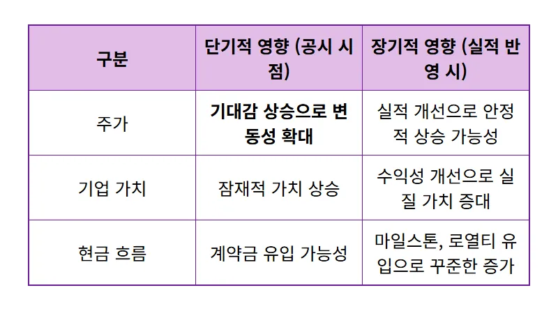 삼천당제약 캐나다·중동 계약 확대: 주가 전망과 투자 전략 3가지 꿀팁 - 상세 표