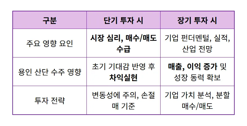 대우건설 주가 흔들? 용인 반도체 산단 수주 후 현실적인 투자 전략 3가지 꿀팁! - 상세 표