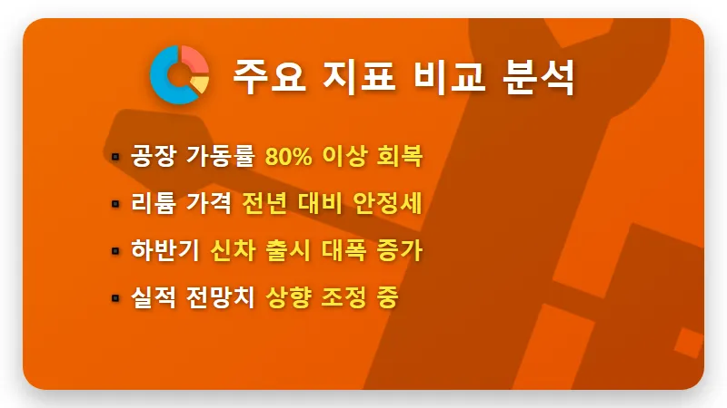 2차전지 ETF 수익률 TOP5 진입! 2026년 반등장 대응하는 현실적인 투자 전략 - 핵심 요약