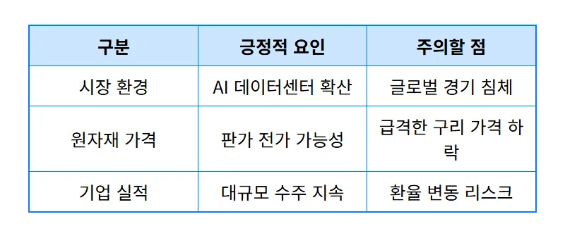 대한전선 주가 전망 싱가포르 1400억 수주와 AI 전력 인프라 호재 분석 - 상세 표