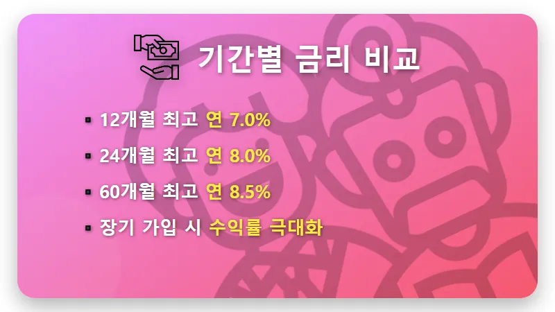 케이뱅크 적금 특판 연 8% 혜택 24개월 최고 금리 가입 꿀팁 - 핵심 요약
