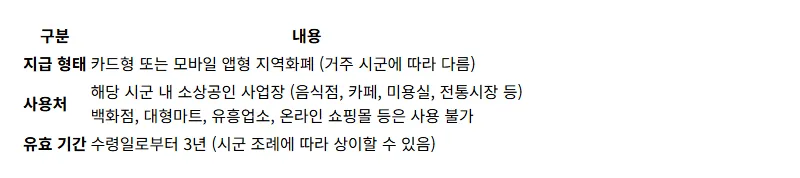2026년 경기도 청년기본소득: 분기 25만원 신청 자격, 방법 총정리! - 상세 표
