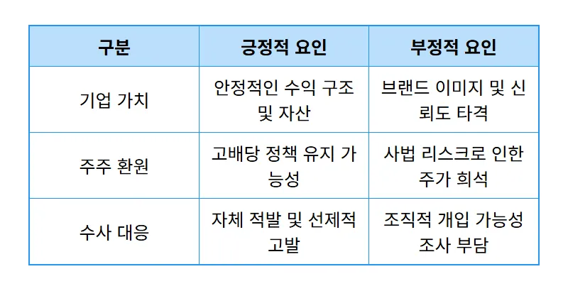 대신증권 주가 전망 압수수색 리스크 관리하는 현실적인 방법 꿀팁 - 상세 표