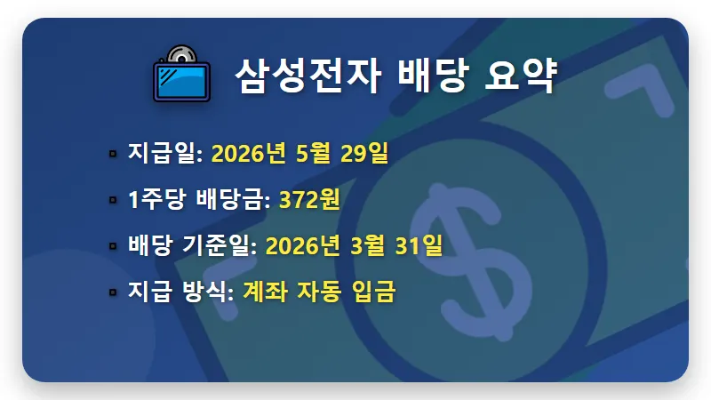 삼성전자 배당금 지급일 100주 500주 실수령액과 세제 혜택 총정리 - 핵심 요약