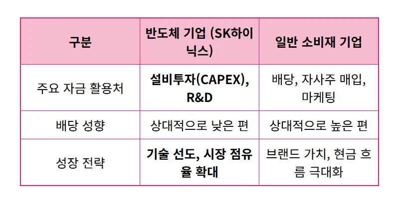 SK하이닉스 1000주 8월 배당금, '겨우 이정도?' 현실적인 기대치와 개선 방향 솔직 후기 - 상세 표