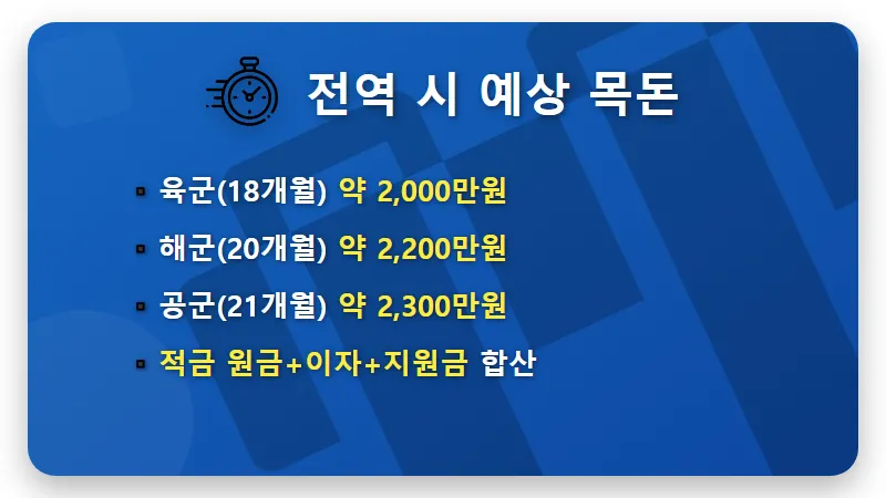 2026년 병사 월급 200만원 시대, 육군 해군 공군 복무 기간별 수령액 총정리 꿀팁 - 핵심 요약