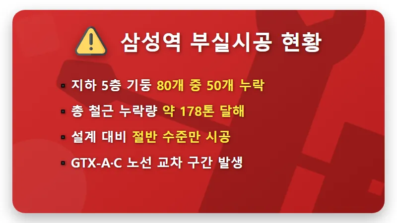 GTX 삼성역 철근 누락 현대건설 주가 실태와 현실적인 대처 방안 4가지 - 핵심 요약