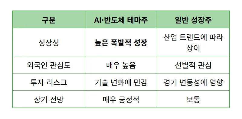 [최신 분석] 코스닥 외국인 순매수 TOP3 트렌드: 당신의 투자 성공률 높이는 현실 꿀팁! - 상세 표