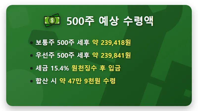 삼성전자 특별배당금 500주 보유 시 수령액! 2026년 4월 지급일과 현실적인 투자 전략 - 핵심 요약