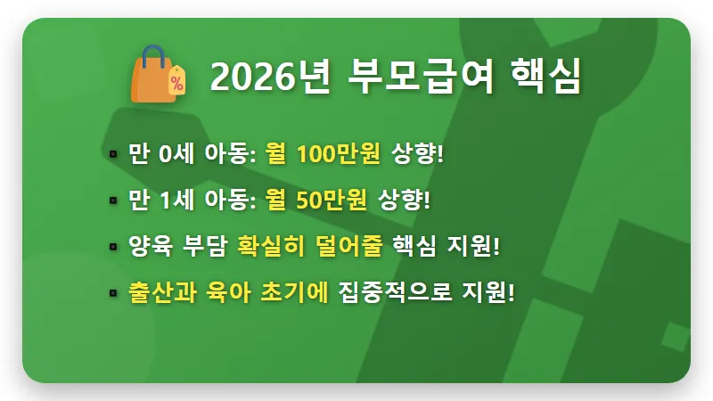2026년 임산부 지원금 현실적인 꿀팁 7가지: 놓치면 후회할 임신 출산 혜택 총정리! - 핵심 요약