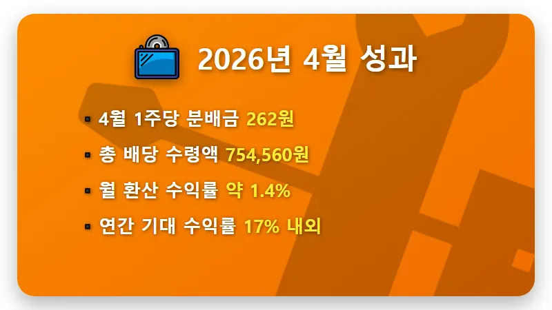 KODEX 200타겟위클리커버드콜 ETF 2880주 배당금 후기: 월 74만원 받는 현실적인 방법 - 핵심 요약