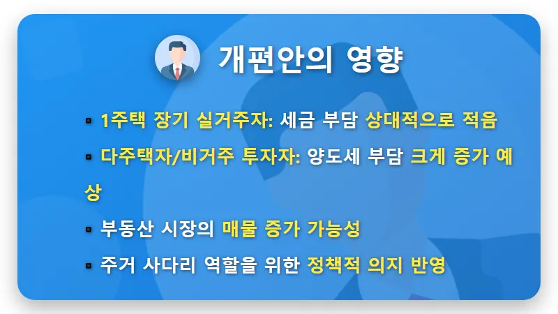 2026 양도세 개편안 실거주 장기보유특별공제, 세금 폭탄 피하는 현실적인 꿀팁 3가지 - 핵심 요약