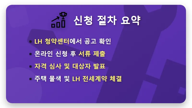 LH 청년전세임대 1·2·3순위, 월세 부담 0원 만드는 현실적인 꿀팁 - 핵심 요약