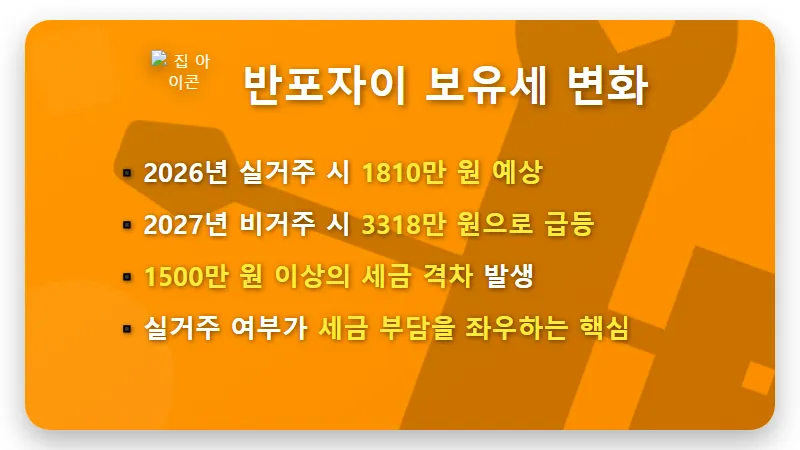 반포자이 보유세, 비거주 시 '3318만' 현실적인 절세 방법 꿀팁 - 핵심 요약