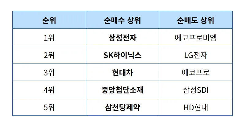 제목 없는 뉴스 게시물 - 상세 표