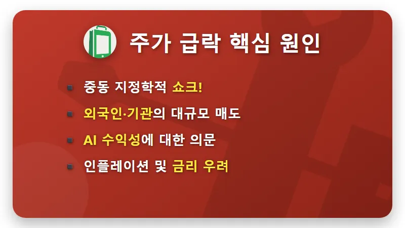 네이버 주가 반등, 21% 급락 딛고 지금 사도 될까? 현실적인 투자 꿀팁! - 핵심 요약