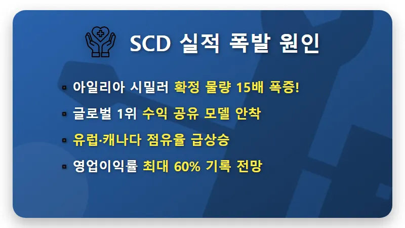 삼천당제약 주가 전망 및 2026년 바이오주 투자 필승 전략 솔직 정리 - 핵심 요약