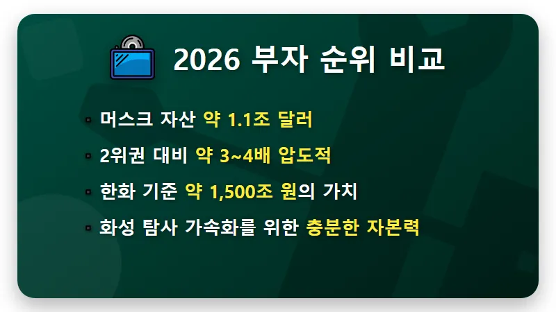일론 머스크 재산 1조 달러 돌파! 스페이스X 상장 후 세계 부자 순위 1위의 현실 체감 - 핵심 요약