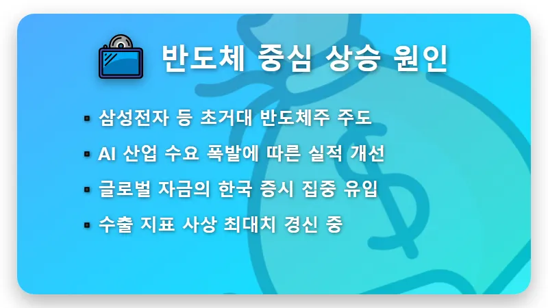 코스피 6000시대 공매도 150조 돌파 현실적인 투자 방법과 리스크 관리 꿀팁 - 핵심 요약