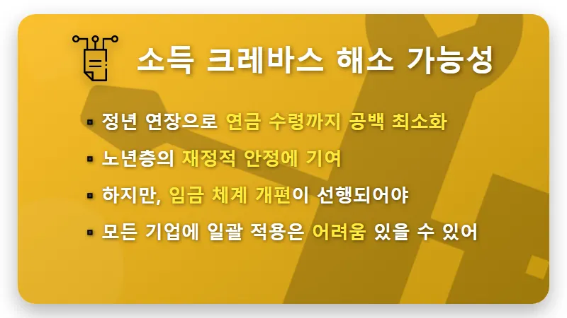 1972년생 정년 65세 연장, 소득 공백 현실적인 대처 꿀팁 3가지! - 핵심 요약