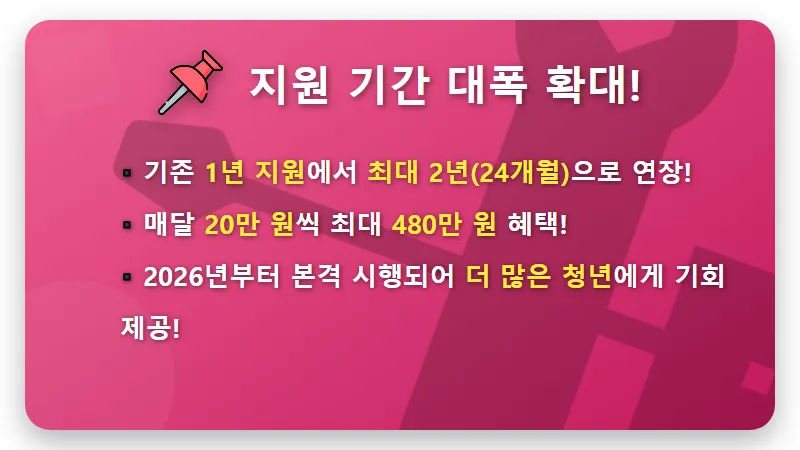 2026 청년 월세 특별지원 2차: 월 20만원, 24개월 신청 꿀팁! - 핵심 요약
