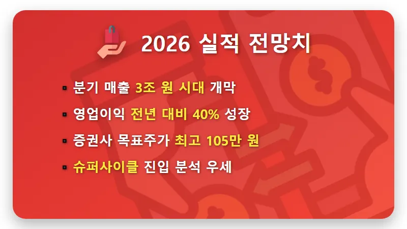 삼성전기 주가 전망 꿀팁, AI 서버와 MLCC 시장의 현실적인 투자 전략 - 핵심 요약