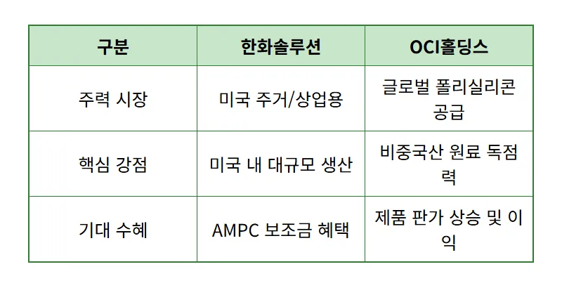 태양광 관련주 TOP5 전기요금 인상 대비 현실적인 투자 방법 - 상세 표