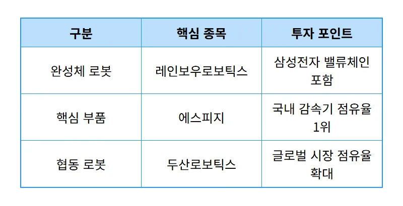 휴머노이드 로봇 관련주 2026 투자 전망: 현실적인 수혜주 찾는 법 - 상세 표