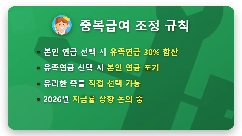 국민연금 100만원 수령 시 유족연금 배우자 지급액과 현실적인 수령 꿀팁 - 핵심 요약