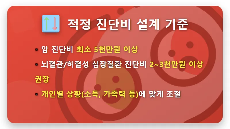 비갱신형 암뇌심 진단비, 5가지 현명한 준비 기준과 꿀팁! - 핵심 요약
