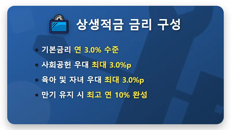 농협 하나로 상생적금 10% 현실적인 가입 조건과 꿀팁 - 핵심 요약