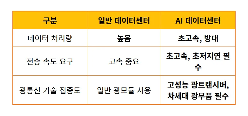 [2024 최신] 빛과전자 주가, AI 데이터센터가 이끄는 광통신 폭등 꿀팁과 전망! - 상세 표