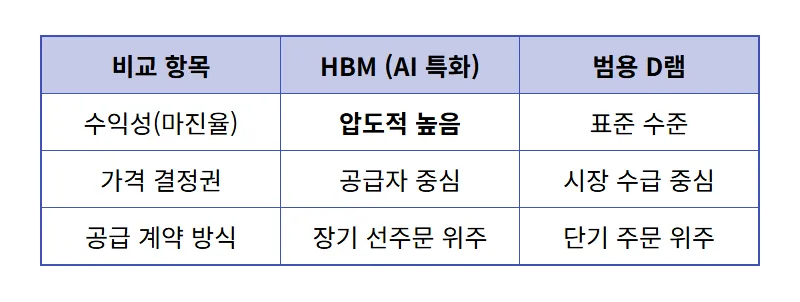 SK하이닉스 주가 500만 원? 현실적인 장기 전망과 투자 꿀팁 4가지 - 상세 표