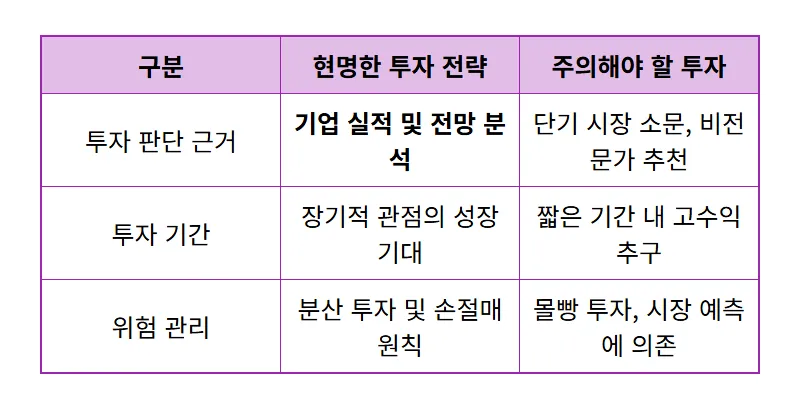 8월 태양광 투자, 글로벌 에너지 전환 속 현실적인 꿀팁과 전망 - 상세 표