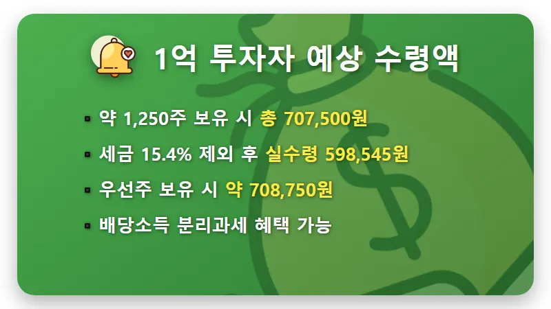삼성전자 배당금 지급일 4월 1억 보유자 현실적인 수령액 꿀팁 - 핵심 요약