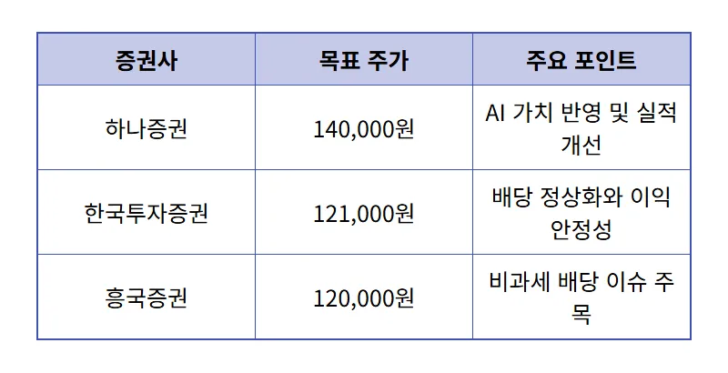 SK텔레콤 주가 전망, 2026년 배당금 재개와 실적 반등 현실적인 투자 꿀팁 - 상세 표