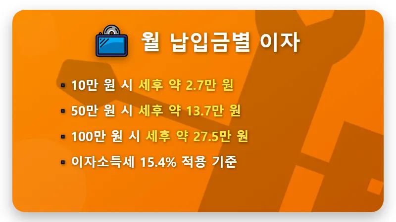 농협 적금 특판 5% 금리 12개월 가입 시 실제 이자 수령액 및 꿀팁 정리 - 핵심 요약