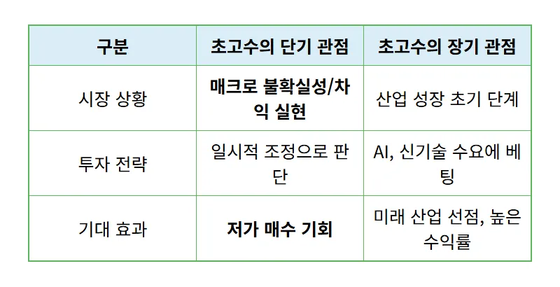 상위 1% 초고수들이 급락장 반도체 대장주를 쓸어 담는 진짜 이유 3가지 꿀팁 - 상세 표