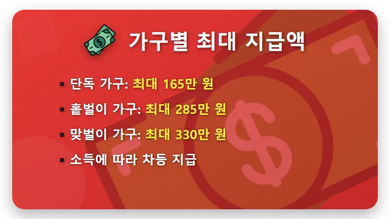 2026 근로장려금 330만 원 받는 현실적인 자격요건과 신청 방법 꿀팁 - 핵심 요약