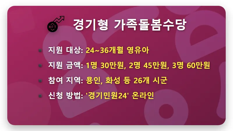 손주 돌봄 수당 월 60만원, 3월 15일까지 신청! 현실적인 지역별 꿀팁 총정리 - 핵심 요약