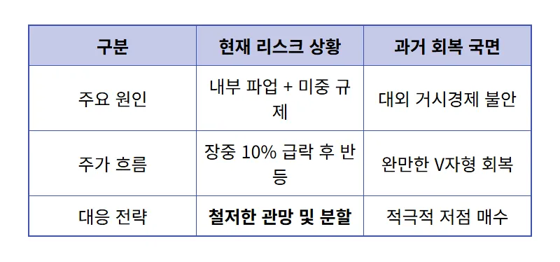 삼성전자 주가 전망 현실적인 변동성 대응 꿀팁 2가지 - 상세 표