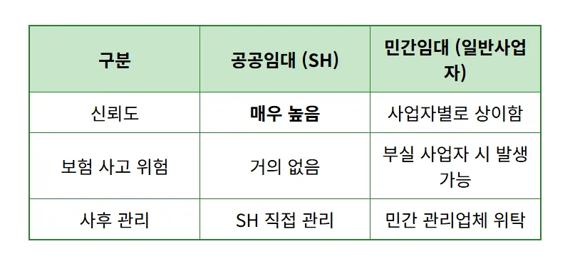 청년안심주택 함정 피하는 법! 전세보증금 지키는 4가지 현실적인 꿀팁 - 상세 표