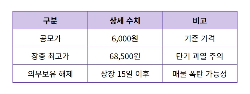 코스모로보틱스 주가 연속 상한가 이유와 현실적인 투자 리스크 3가지 - 상세 표